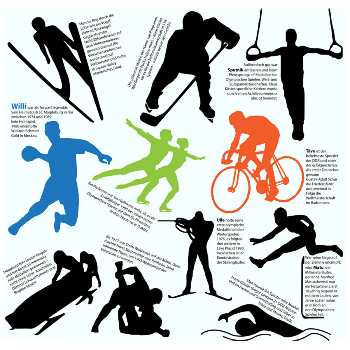Editorial-Einzelseite zum Thema Sport in der DDR aus dem Buch "Da war ein Land, das du nicht kennst" mit silhouettenhaften Darstellungen verschiedener Sportarten und begleitendem Text.